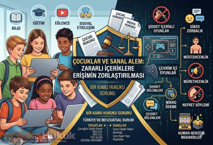 Çocuklarin zararli iceriklerden korunmasi. Sanal alemde şiddet içerikli oyunlara çocuk erişimi nasıl sınırlandırılır? Mevzuatsal fırsatlar, önlemler ve hukuki engeller burada.