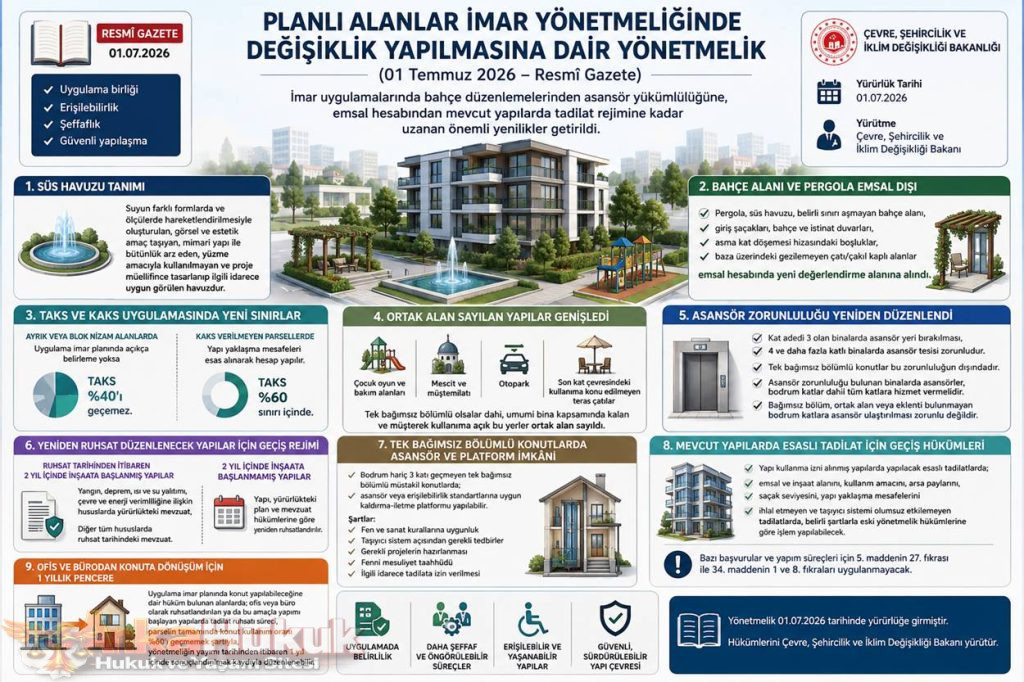 Planlı alanlar yönetmeliğinde değişiklik