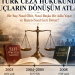 1926’dan 2026’ya Türk ceza hukukunda suçların kaldırılması, kabahate dönüşümü, yeniden sınıflandırılması ve yeniden suçlaştırılmasını simgeleyen atlas kapağı